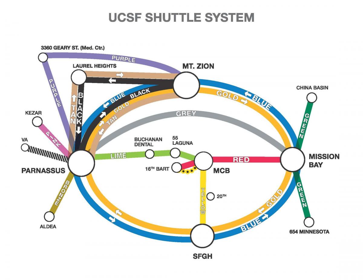 خريطة ucSF المكوك 